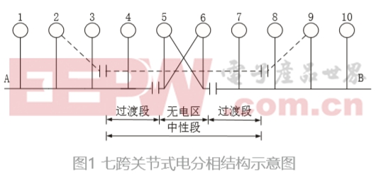 基于高通滤波器的地面自动过分相的过电压抑制