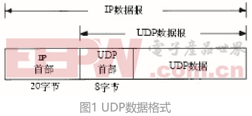 基于LabVIEW FPGA的数据传输技术