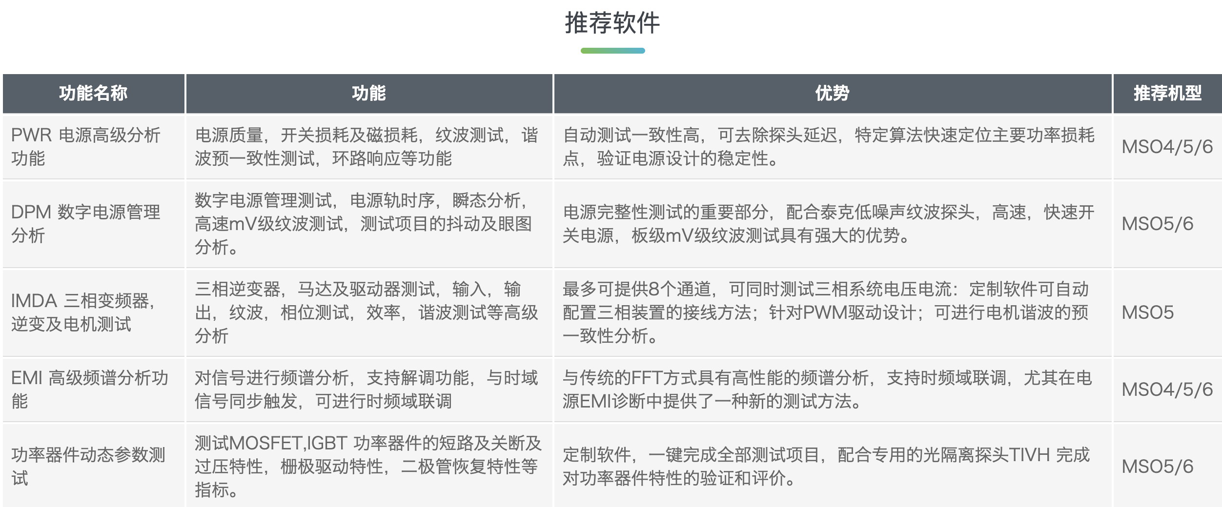 开发未来，泰克为不同行业提供100种应用功能免费试用