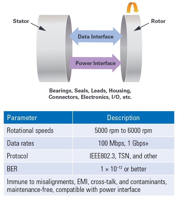 ADI技术文章图2 - 适用于滑环应用的60 GHz无线数据互联.jpg