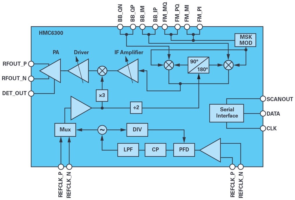 ADI技术文章图7 - 适用于滑环应用的60 GHz无线数据互联.jpg