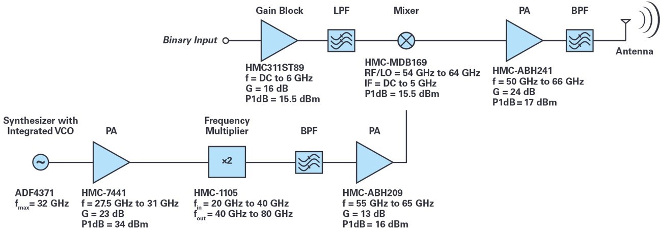 ADI技术文章图10 - 适用于滑环应用的60 GHz无线数据互联.jpg