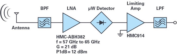 ADI技术文章图11 - 适用于滑环应用的60 GHz无线数据互联.jpg