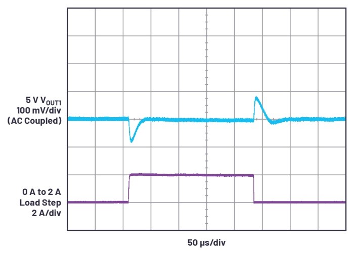 ADI技术文章图4 - 具有6.2 µA静态电流的双通道、42 V、2 A、单片、同步降压型Silent Switcher 2稳压器.jpg