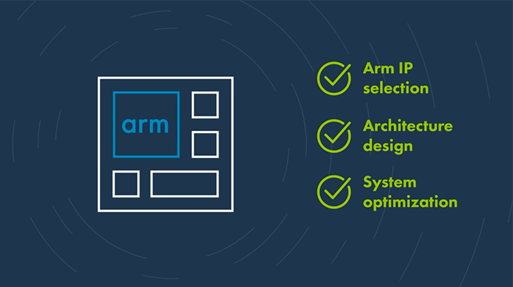 更加精確評估ARM IP的模型工具——ARM Cycle Models