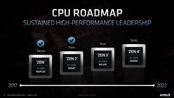 5nm Zen 4在路上 EPYC处理器将占AMD营收的30%