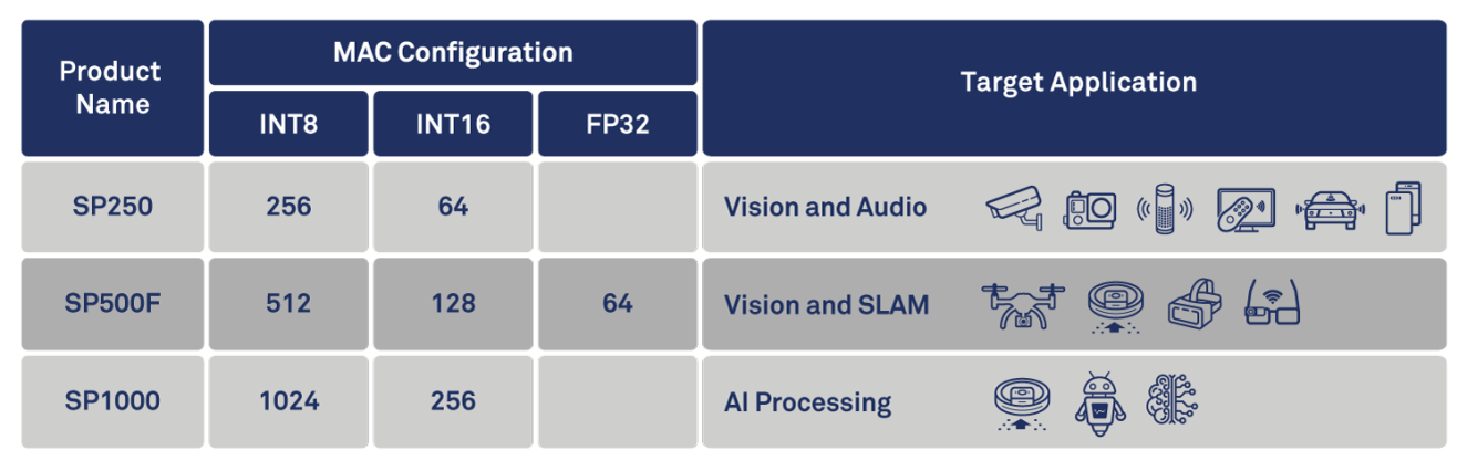 267b. CEVA_SensPro-configuration-table.png