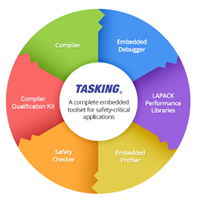 TASKING針對(duì)英飛凌第三代AURIX微控制器推出多核開發(fā)環(huán)境