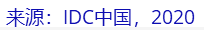 iPhone SE成為“新冠”疫情下智能手機(jī)中端市場(chǎng)新軍，打響存量用戶守衛(wèi)戰(zhàn)