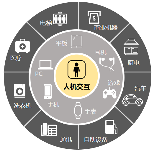 壓感觸控掀起2020智能硬件浪潮，紐迪瑞布局全場景人機(jī)交互未來