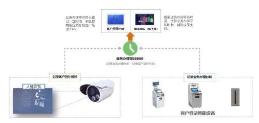百度业务运营部,百度业务运营部张文慧