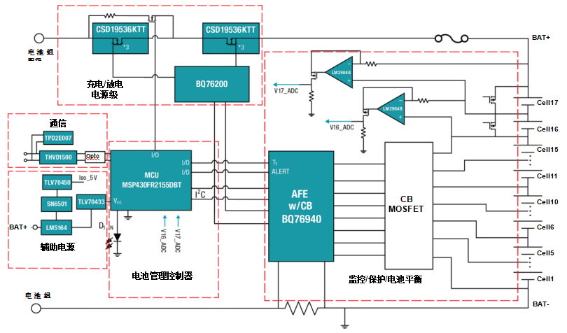 速度与激情：更持久耐用的电动摩托车16S-17S锂离子电池组