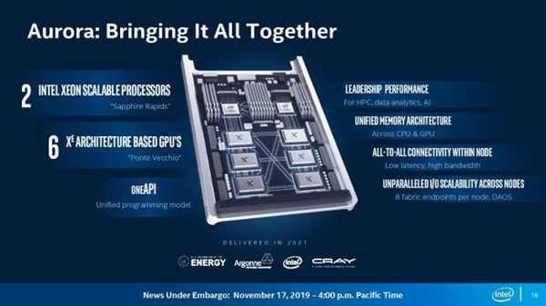 Intel 7nm Xe独立显卡出现了！一切才刚刚起步