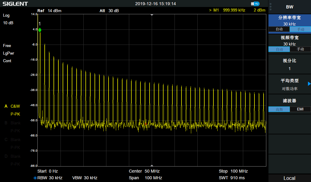 图6-终止频率设置成100MHz后的1MHz方波频谱.png