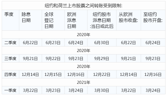 意法半导体公布监事会关于2020年度股东大会新日期的决定和股息分配修订决议