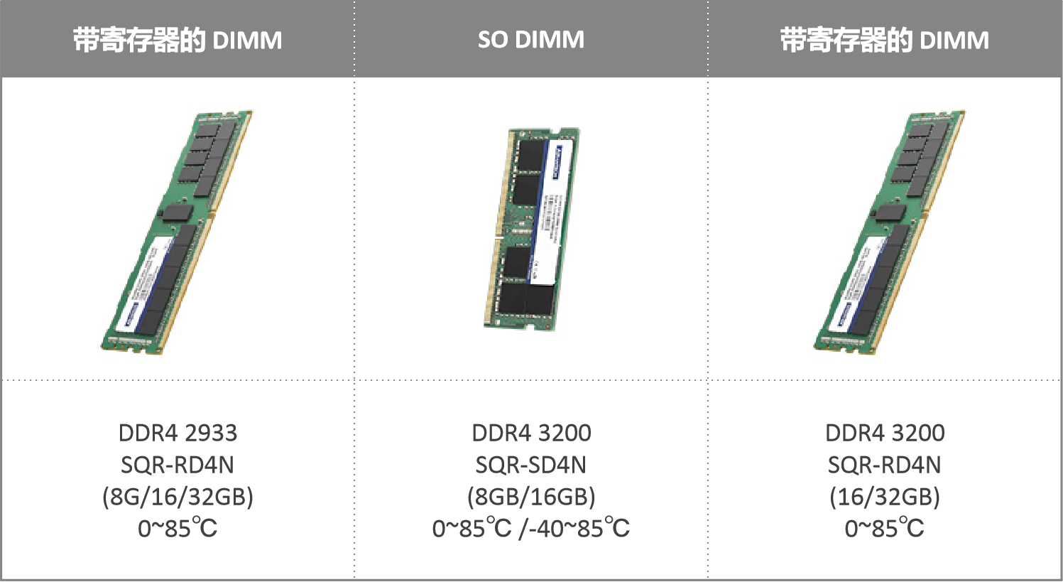 研华SQRAM DDR4 3200/2933内存解决方案 助力高性能计算应用