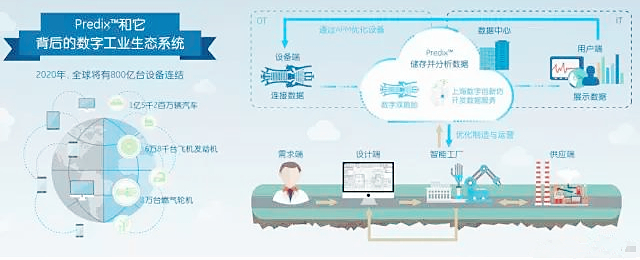 关于工业物联网应用，7大问题亟待解决