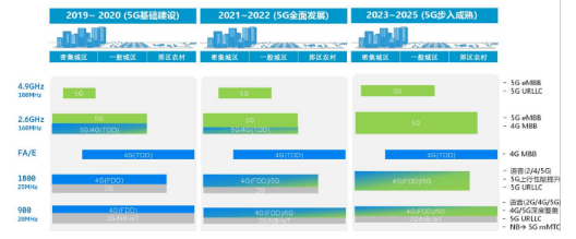 毫米波在5G時代移動通信網(wǎng)絡(luò)中的應(yīng)用場景介紹