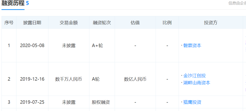 阿里云、华为等生态合作伙伴，工业互联网企业锱云科技完成A+轮融资