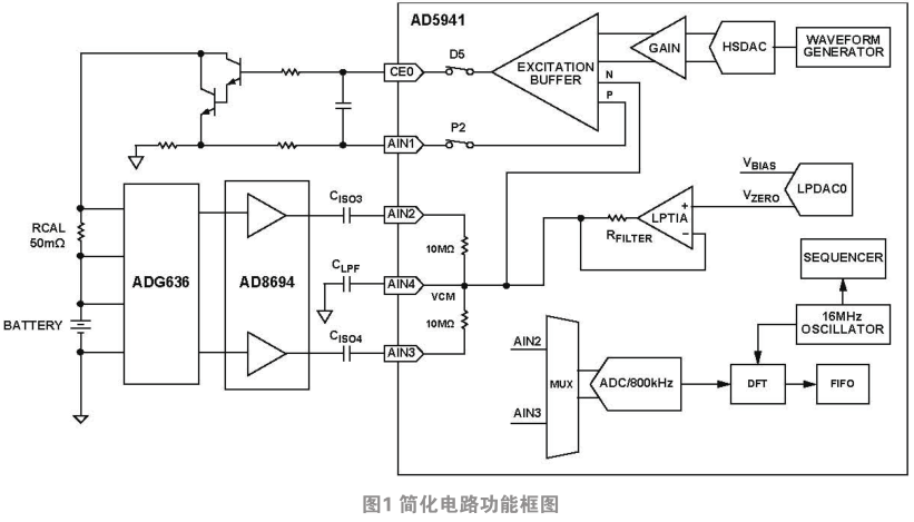 电路笔记：电池的电化学阻抗谱(上)