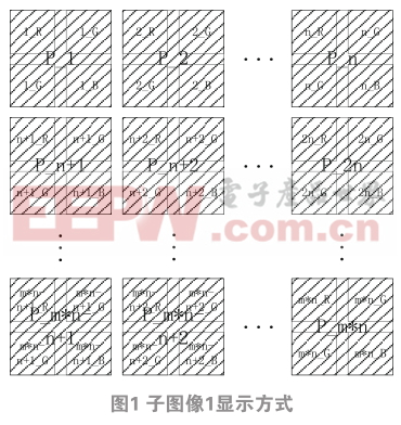 一種提高微顯示器顯示分辨率的動態(tài)子像素組合方法及FPGA實(shí)現(xiàn) 