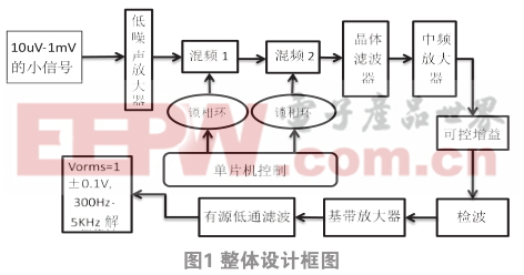 基于单片机的调幅信号处理