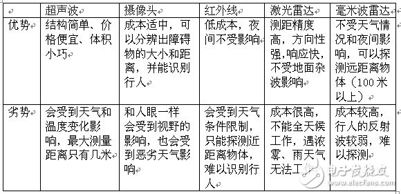 重磅！国产毫米波汽车雷达将爆发