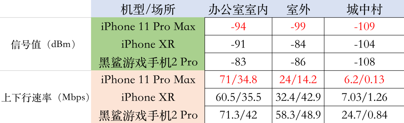 真相定律 高通幫蘋果解決iPhone 12信號問題