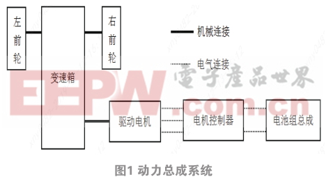 某纯电动汽车高速切换低档风险分析