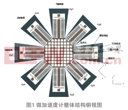 一種增大質(zhì)量塊的三軸MEMS加速度計的設(shè)計