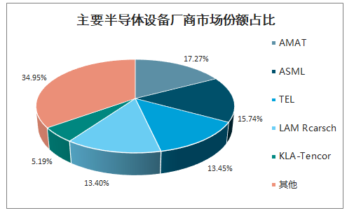 突發(fā)！美國對中國晶圓代工廠啟動半導(dǎo)體“無限追溯”機(jī)制