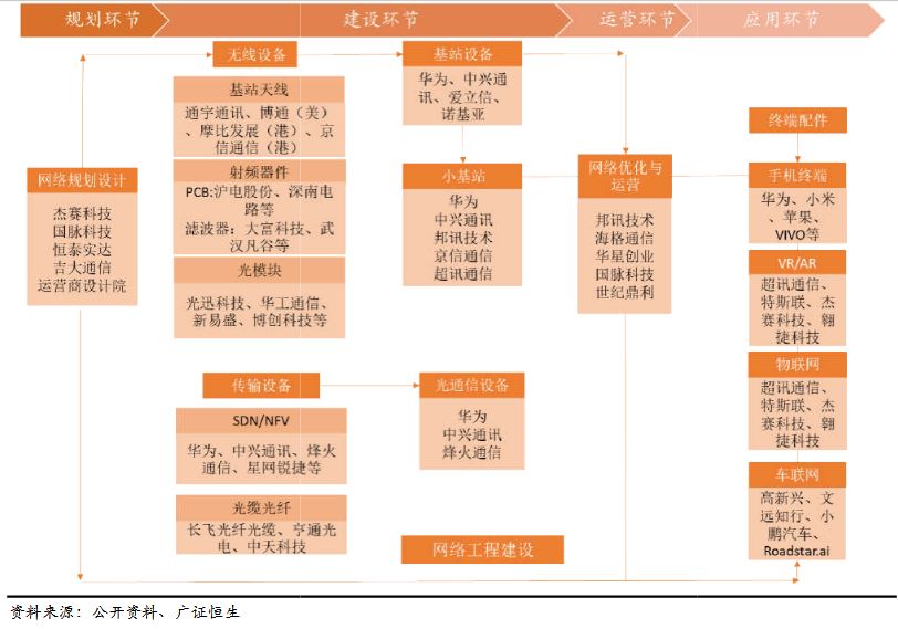 新基建来了，哪些元器件行业将受益？ 