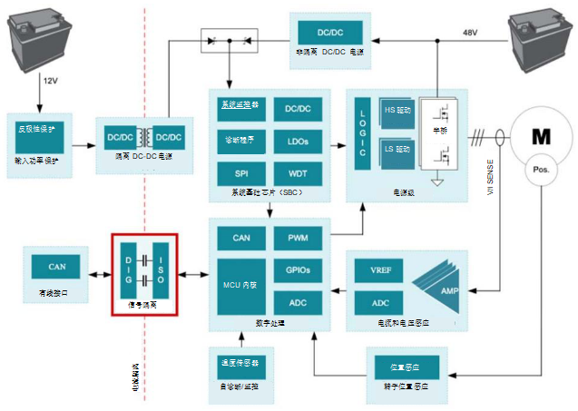 為什么信號隔離在48V HEV/EV系統(tǒng)中十分重要