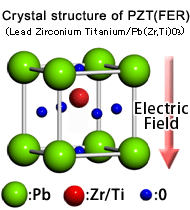 Crystal structure of PZT(FER)
