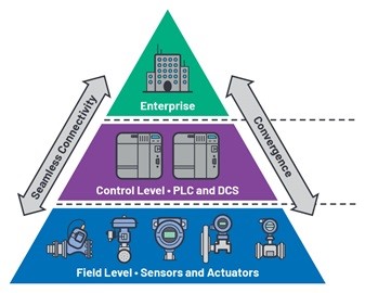 ADI 技术文章图3 - 利用工业以太网连接技术加速向工业4.0过渡.jpg