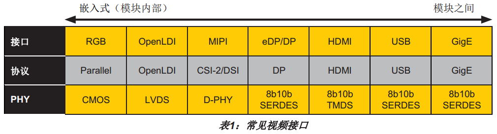 在嵌入式视觉系统设计中使用莱思 CrossLink FPGA 支持 MIPI