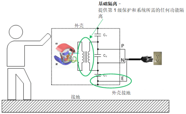 隔離101：如何為您的應(yīng)用找到合適的隔離解決方案