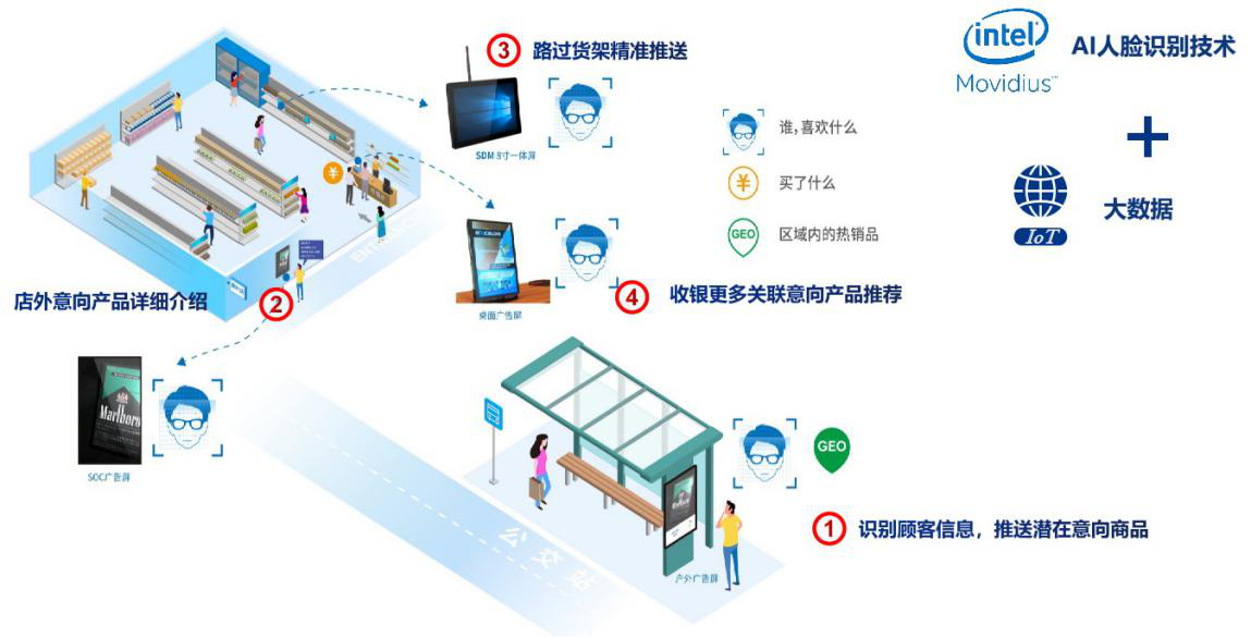 走进AI&IoT：杰和科技联手Intel共话零售业智慧化升级