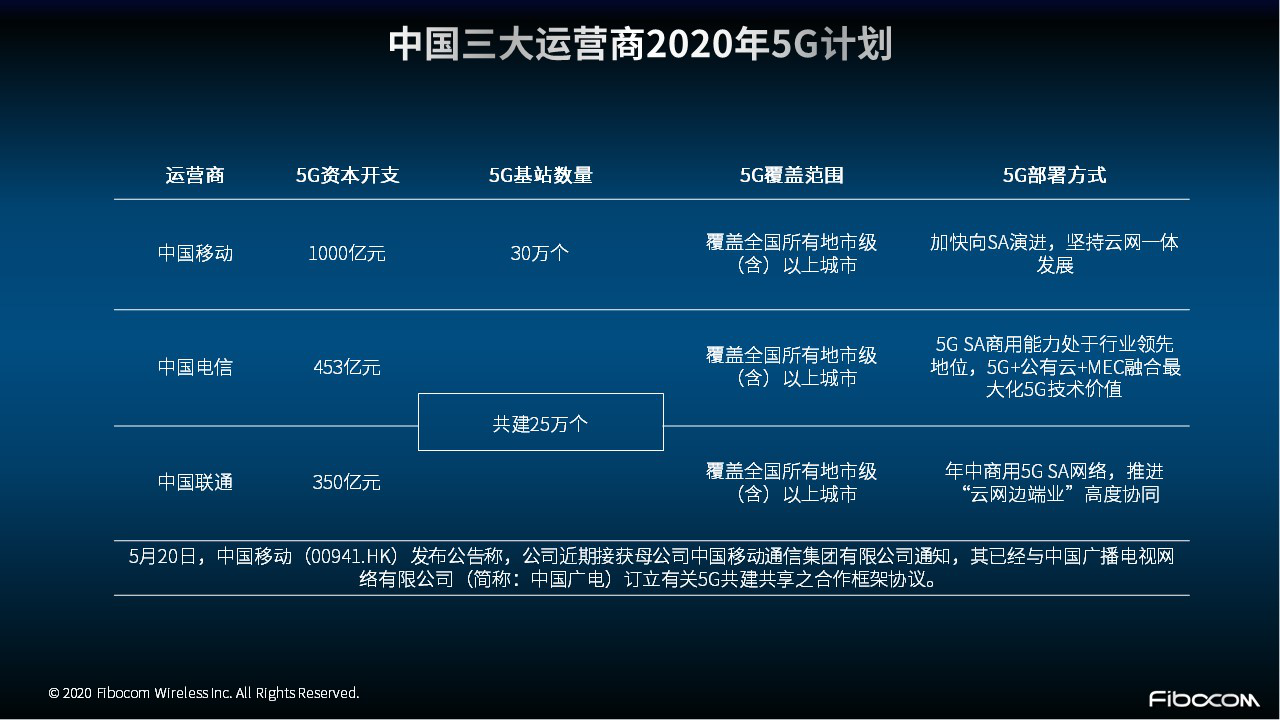 5G赋能智能电网：通信企业面临怎样的机会？