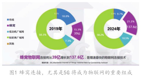 IDC谈5G的重要性、应用及发展建议