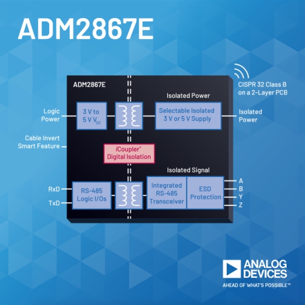 ADI公司集成式隔離RS485 + 隔離電源收發器可以幫助縮短設計時間