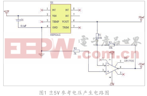 基于STM 32和AD 5791的高精度數(shù)模轉(zhuǎn)換電路設計