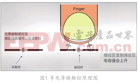 PET基ITO 導電薄膜的可靠性研究 