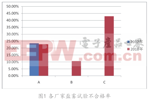 變頻開關電源高頻變壓器焊接質(zhì)量分析與研究