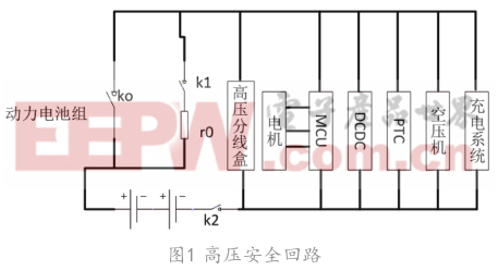 新能源電動(dòng)汽車(chē)高壓安全系統(tǒng)分析及優(yōu)化方案