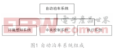 一种基于电机转速环控制的自动泊车系统研究