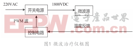 新型微波治療儀研究