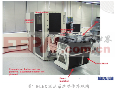 Wi-Fi芯片基于IFLEX量產測試開發(fā)淺析