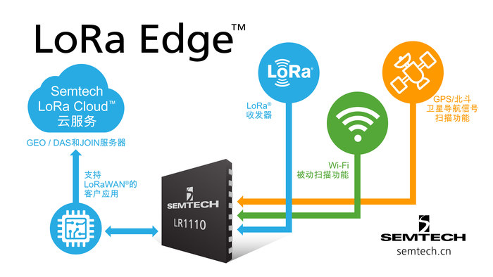 Semtech推出全新LoRa Edge?產品系列