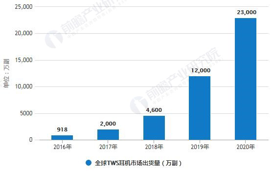 支撐億級TWS耳機交互創(chuàng)新，NDT重磅發(fā)布三大壓感觸控解決方案